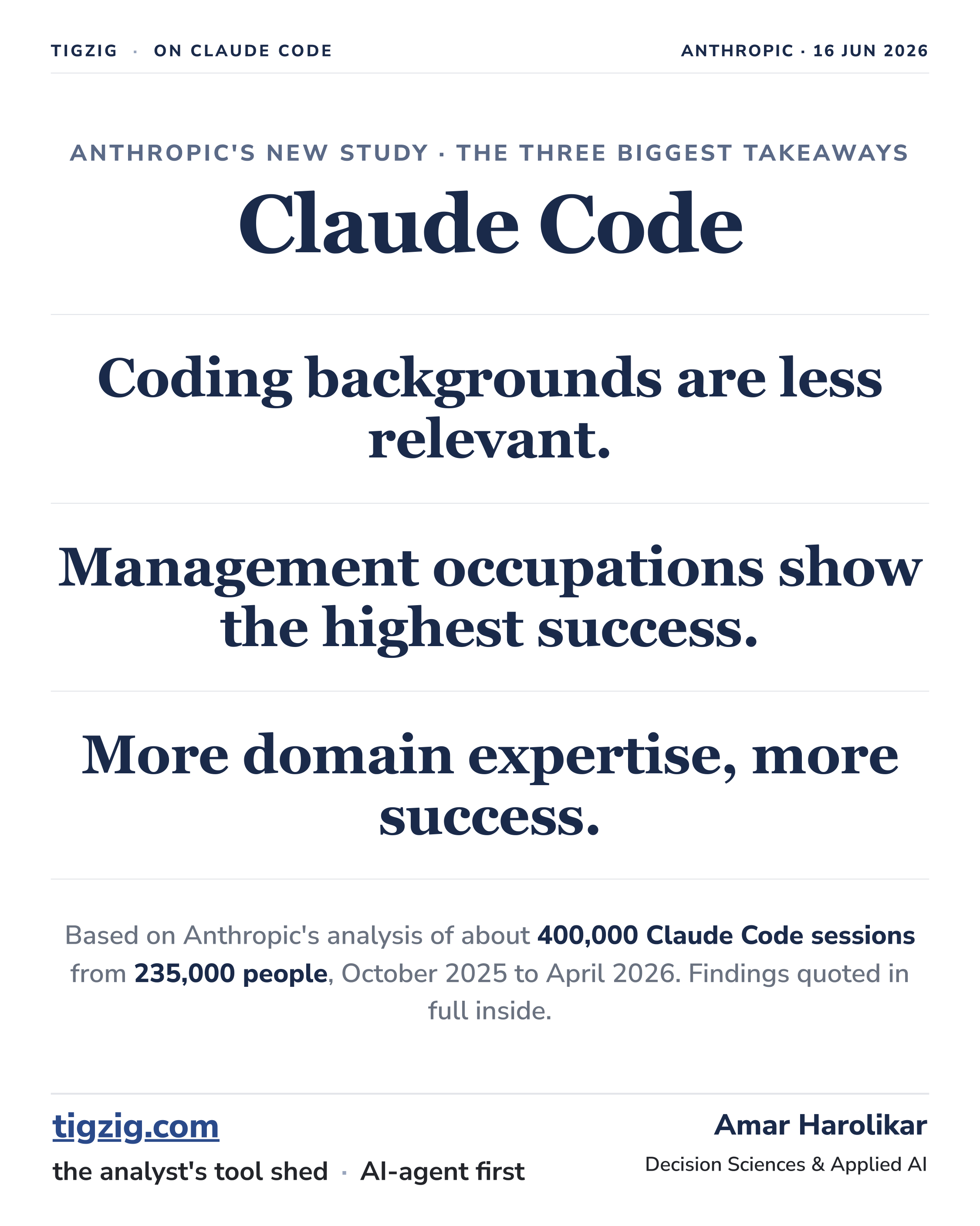 What Decides Whether a Coding Session Succeeds? Anthropic's New Study Says Domain Expertise, Not Coding Background.