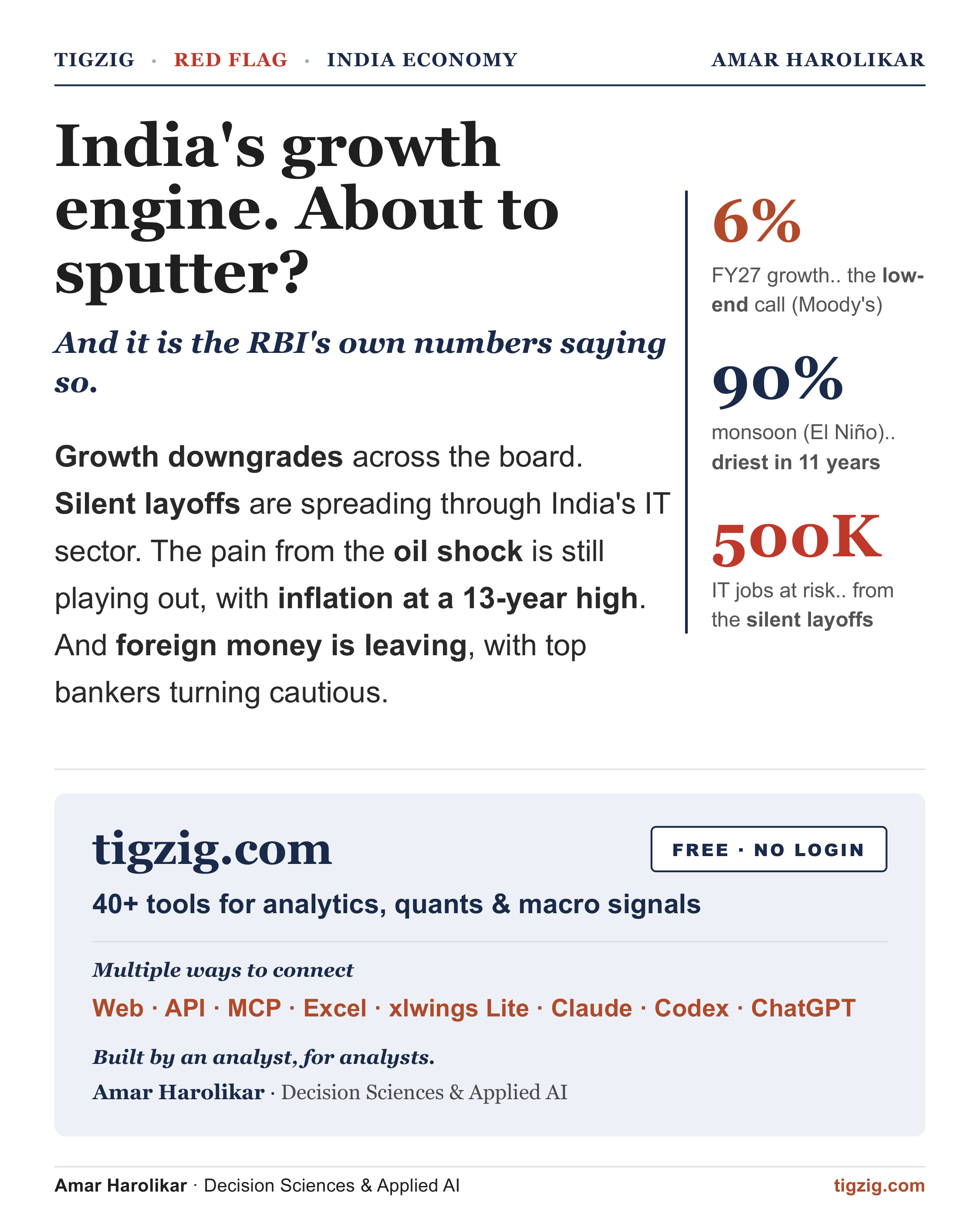 India Was the Market's Darling. Not Any More. The Growth Story Has a Big Red Flag.