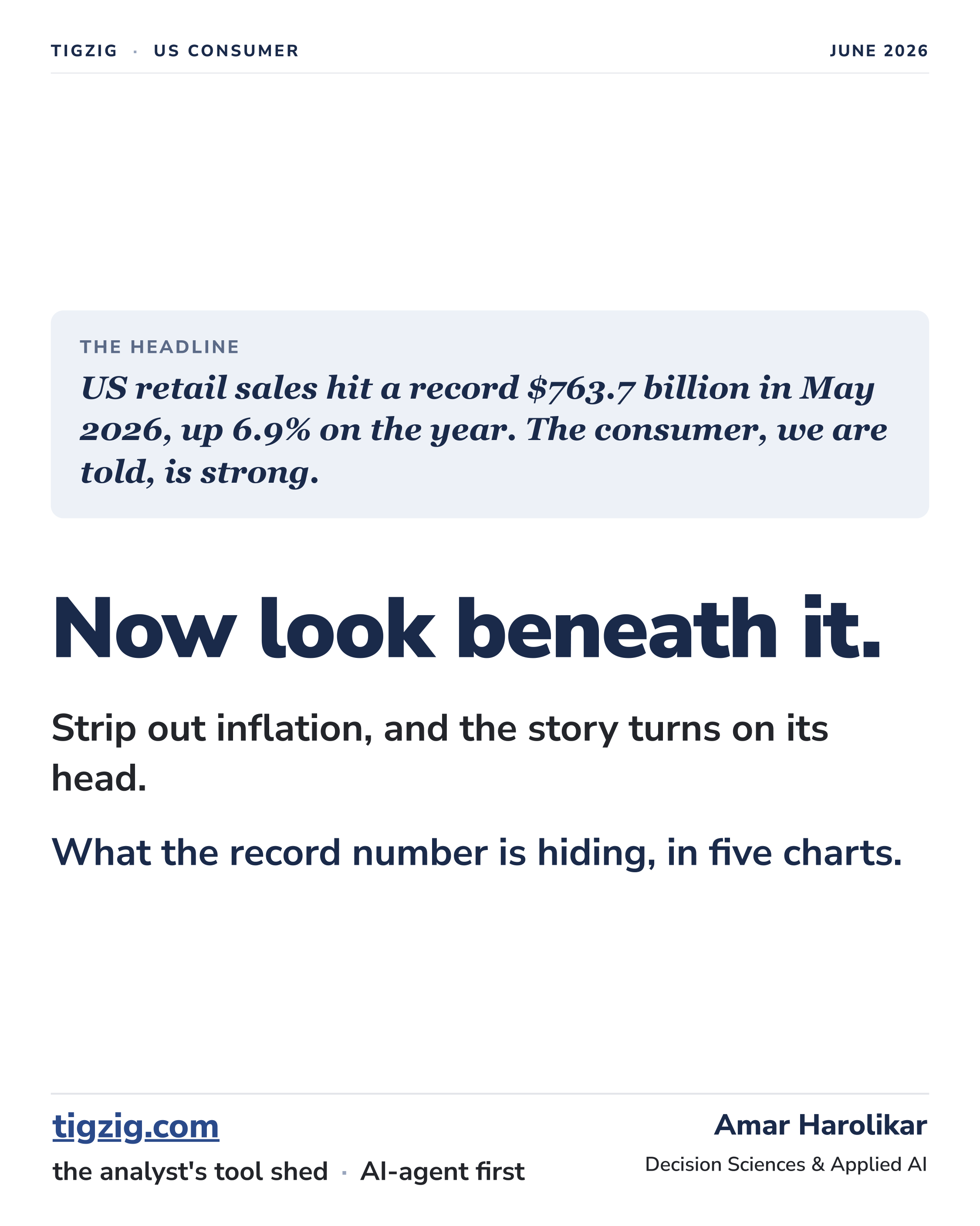 May 2026's Record US Retail Sales Number Is Hiding the Pain. Real Spending Hasn't Grown in Five Years. The Consumer Is Squeezed.