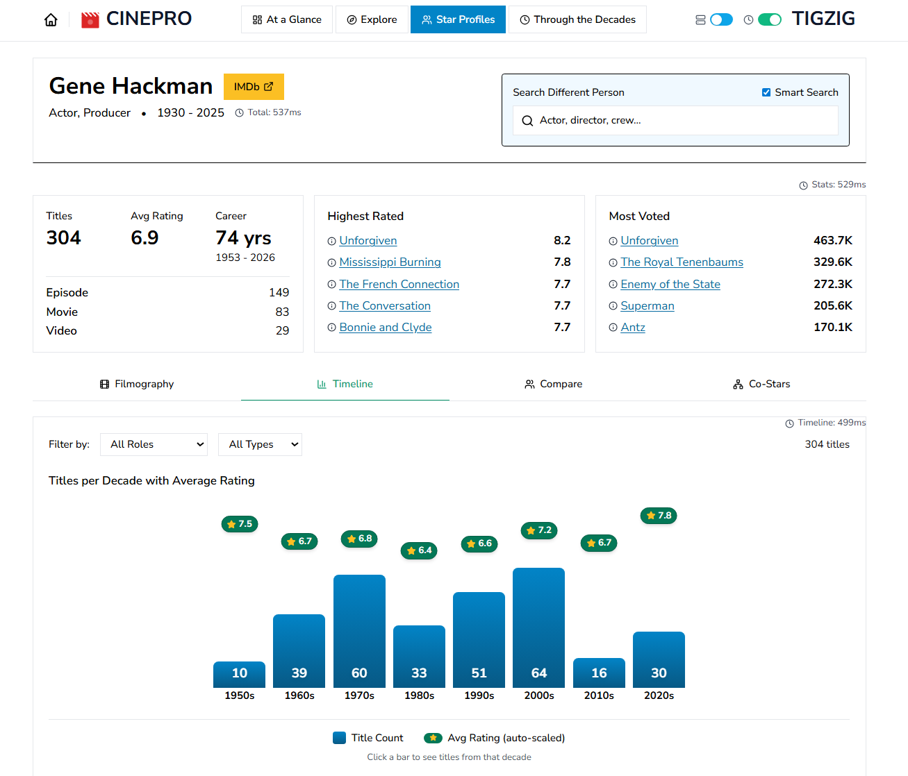 From 12 second queries to under 1s: Optimizing a 230 Million Row Dashboard - 14 Bottlenecks I Had to Fix