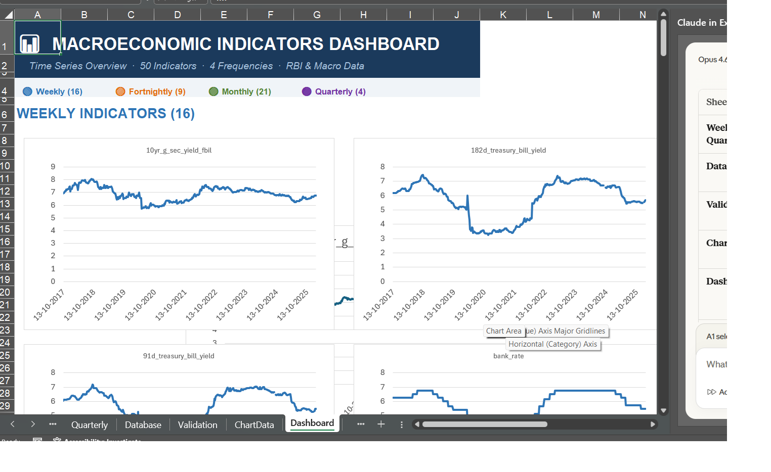 Claude in Excel built a 50-chart India Macroeconomic Dashboard from RBI data in under an hour