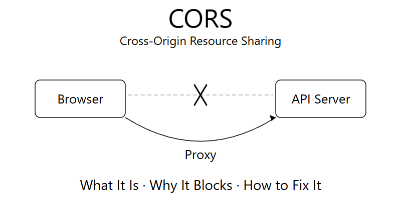 CORS Anywhere Alternative: A Free Cloudflare Worker CORS Proxy (POST and Any URL)