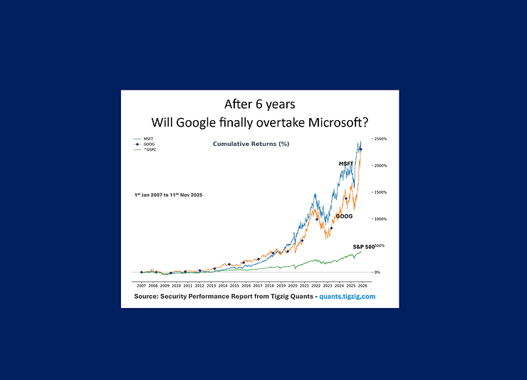 Google AI Analysis