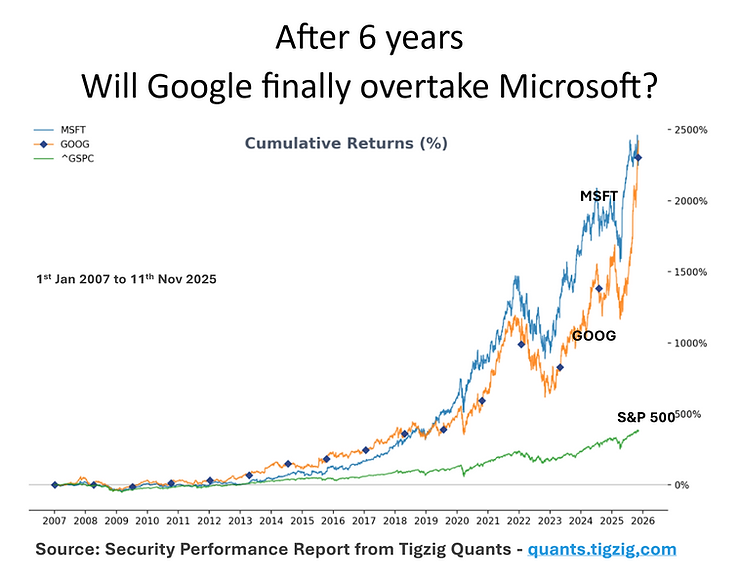 Google AI Tools