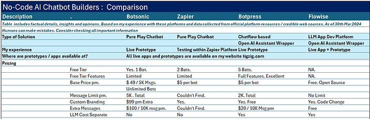Pricing Comparison