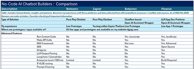 Advanced Features