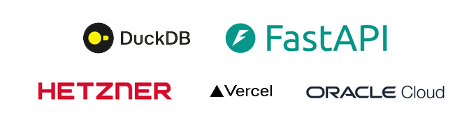 Architecture & Setup for a Dashboard with Hundreds of Millions of Records - Powered by DuckDB