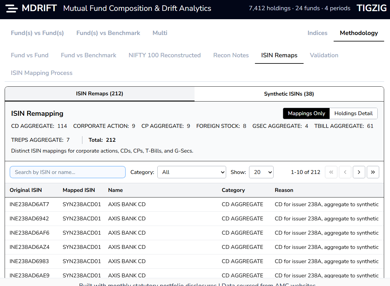 How I Identify and Map Every Holding â€” The ISIN Mapping Process