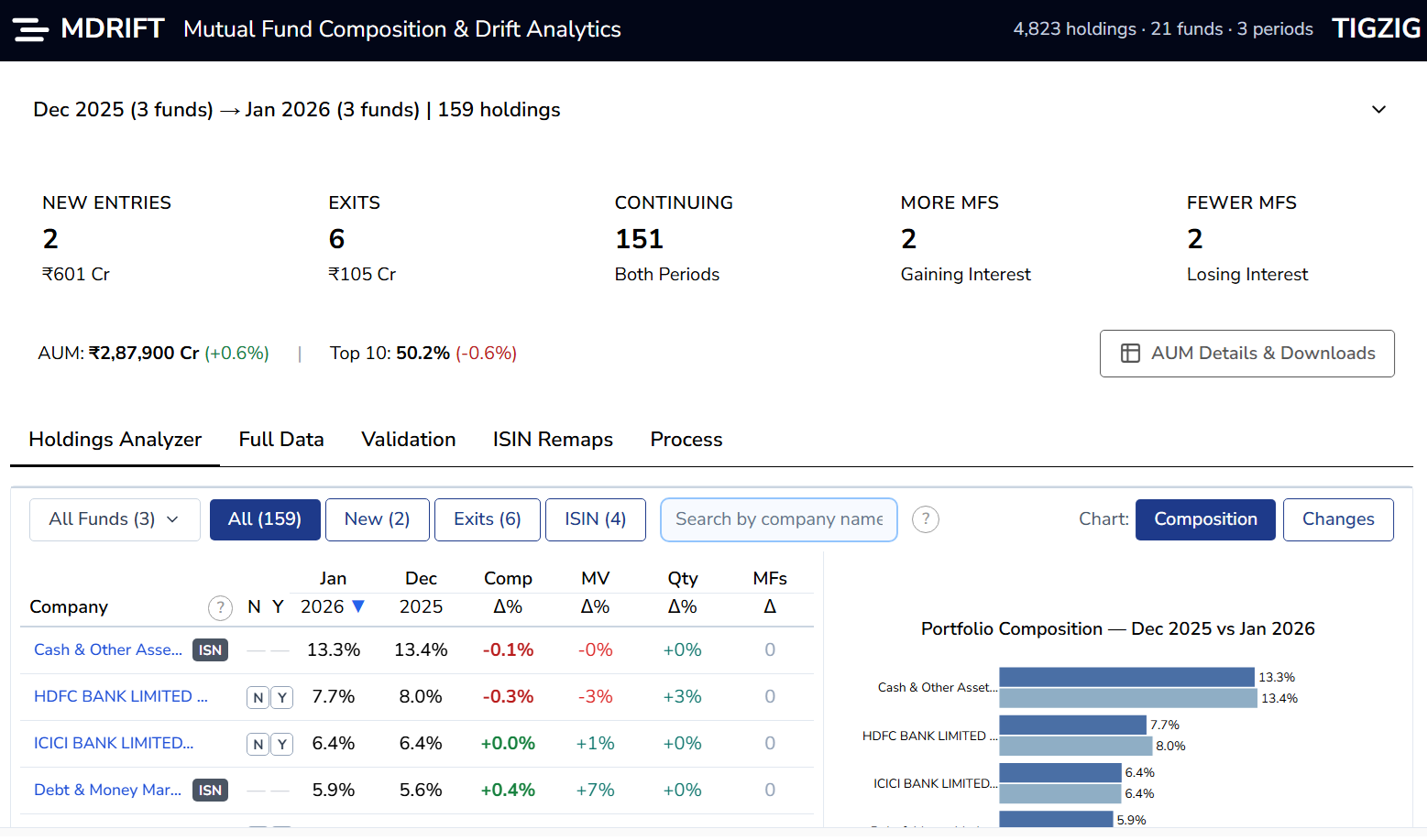 Releasing MDRIFT - Mutual Fund Composition & Drift Analytics Tool