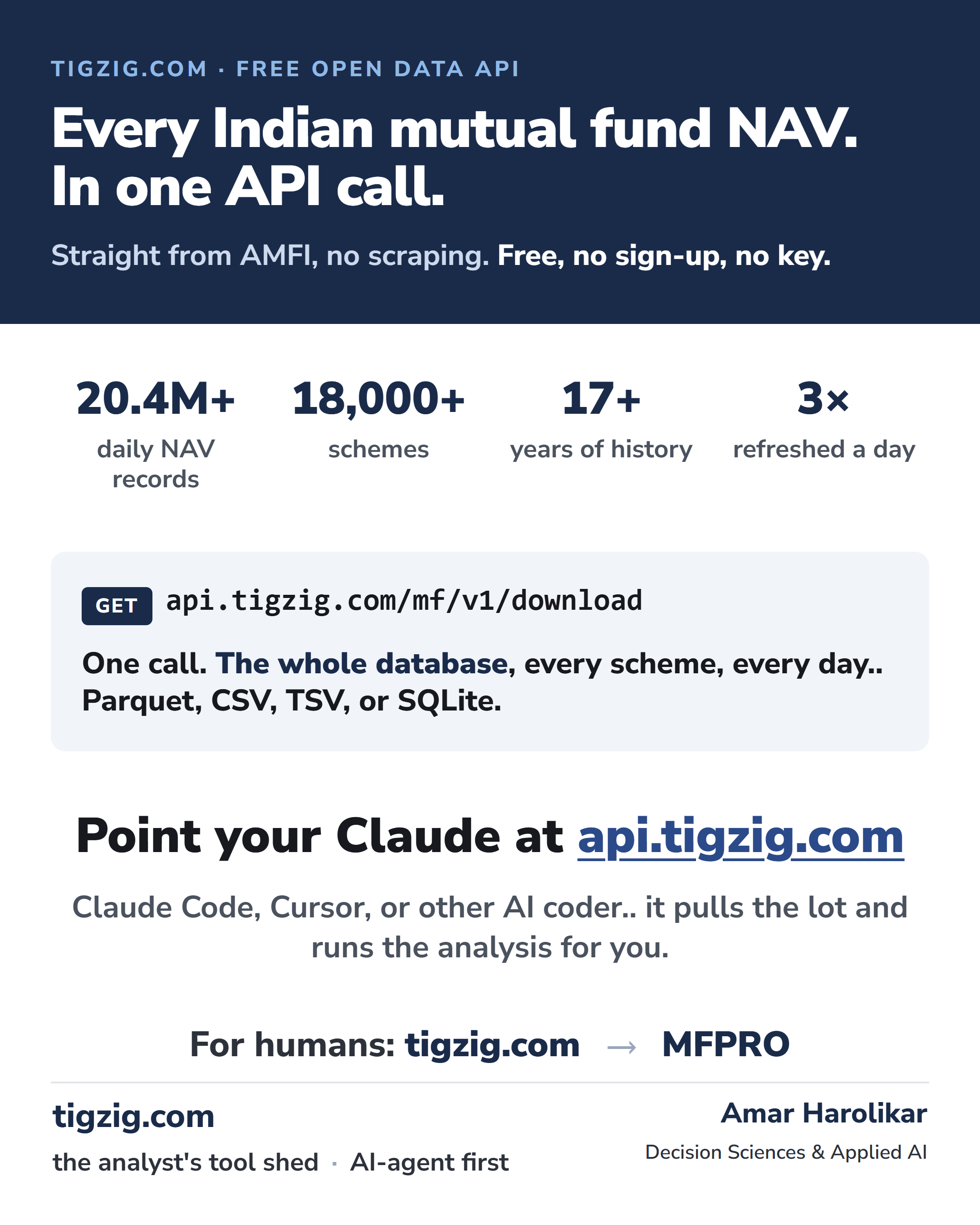 A Free Mutual Fund NAV API for India. AMFI Data. No Key, No Sign-Up. 20.4M+ Records, 18,000+ Schemes, Back to 2008.