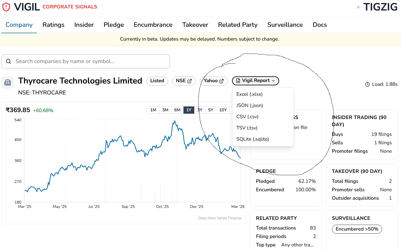 Evaluating a stock? Pull its VIGIL Report. Free.