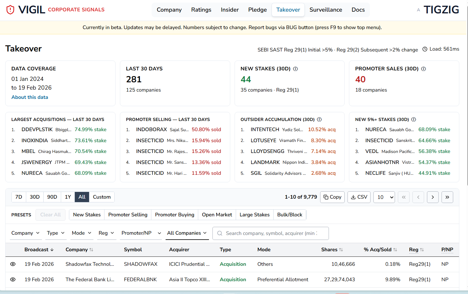 New on VIGIL: SAST Takeover Disclosures (India)