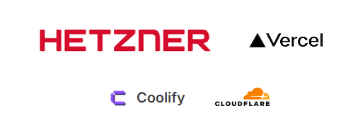2026 Infra Guide for AI Tool Builders - Part 2: Deployment & Hosting